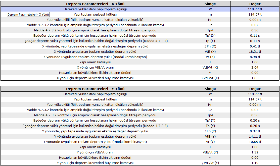 Dinamik Analiz Yapı Kat kutleleri-Kucuk.png