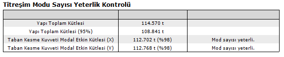 yari rijid Detaylı Dinamik Analiz Yapı Kat kutlesi.png