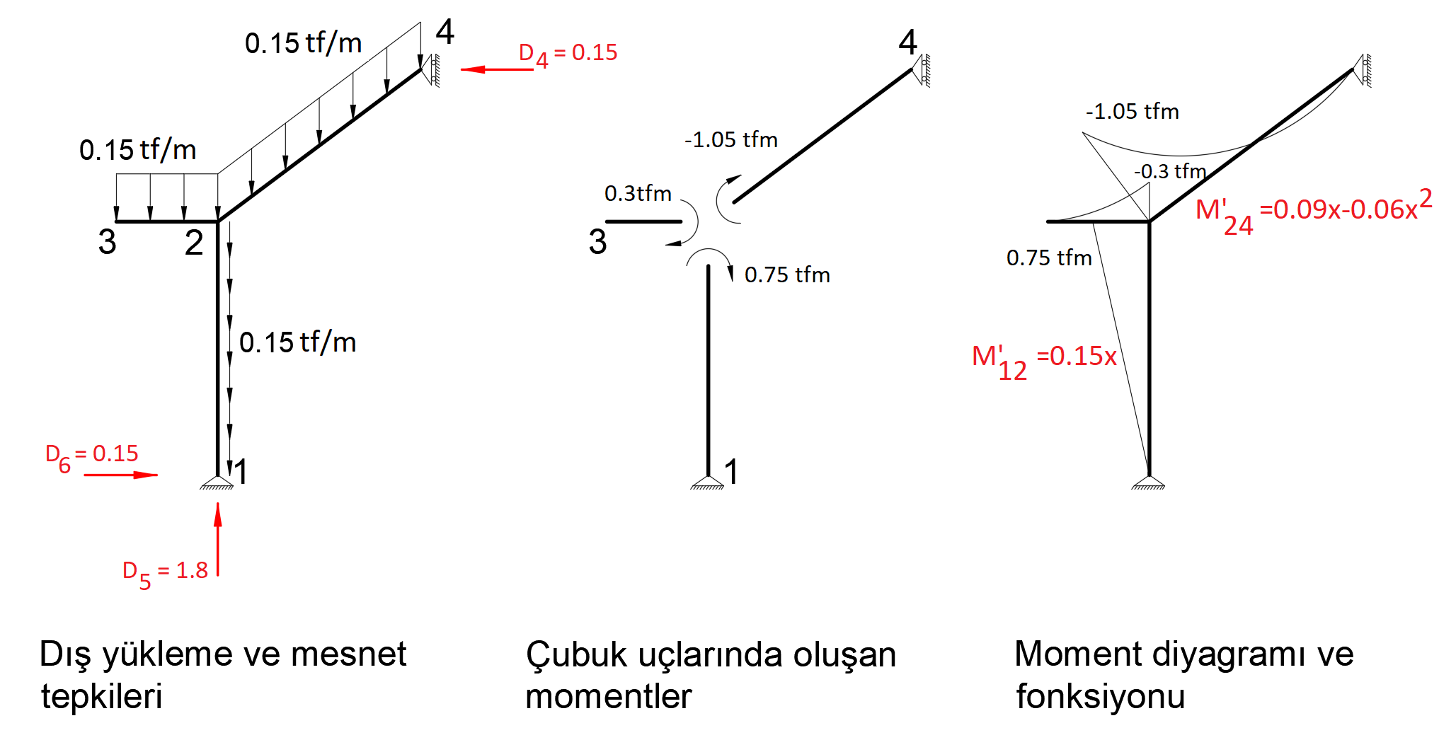 durum 1b.png