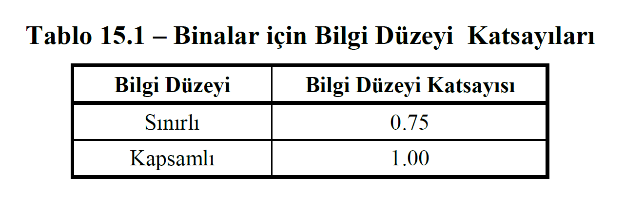 tbdy_tablo_15_1.png