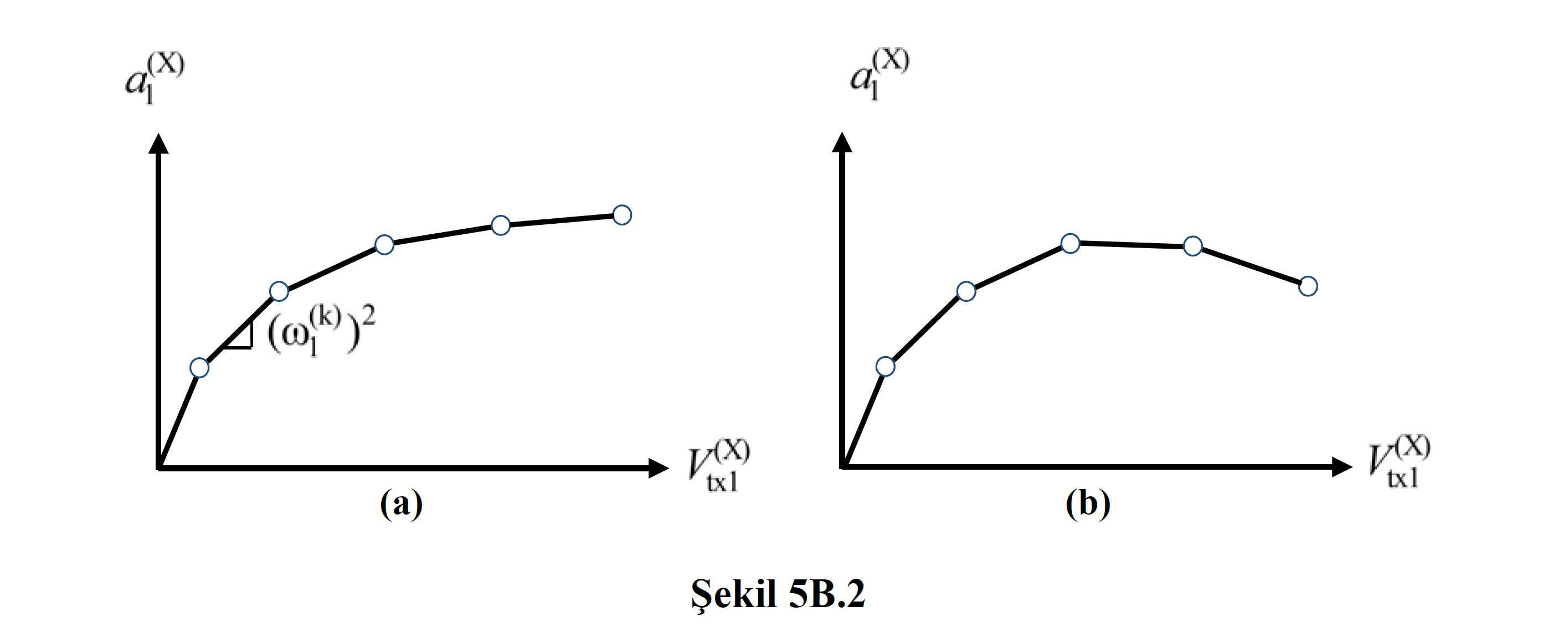 tbdy_şekil_5B.2.png