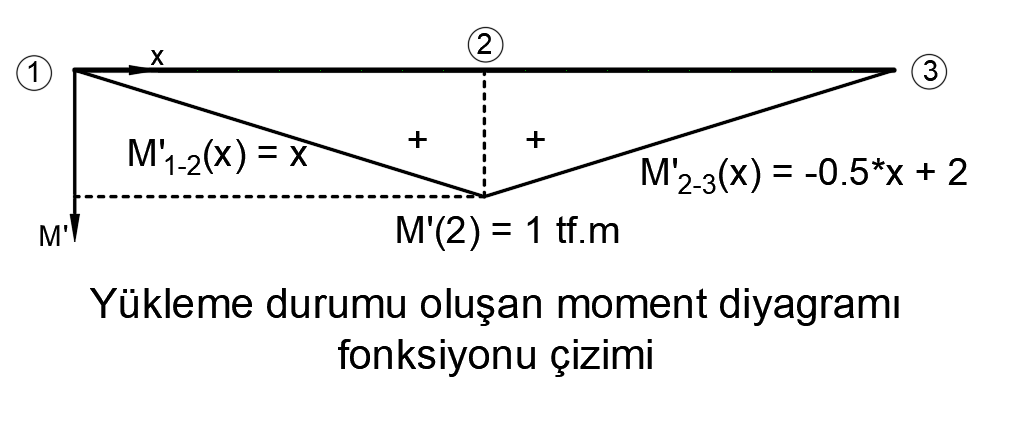 image-20210530-150105.png