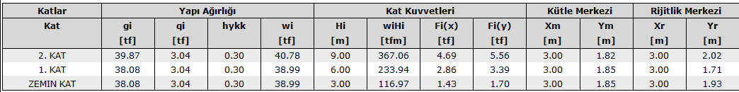 Raporda Kat Ağırlıkları G ve Q-Kucuk.png